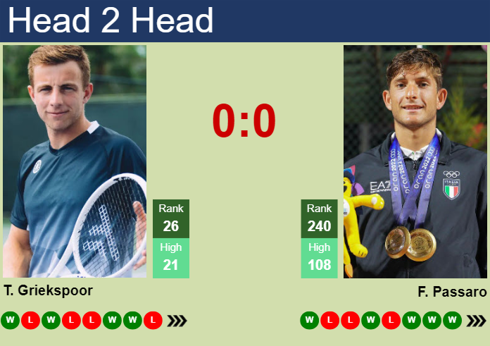 Prediction And Head To Head Tallon Griekspoor Vs. Francesco Passaro Nb9c2drp1y Prediction and head to head Tallon Griekspoor vs. Francesco Passaro