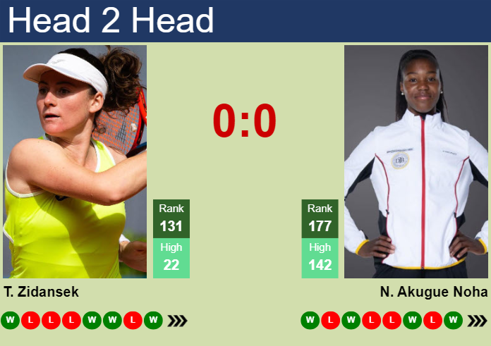 H2H, prediction of Tamara Zidansek vs Noma Akugue Noha at the French Open with odds, preview, pick | 22nd May 2024