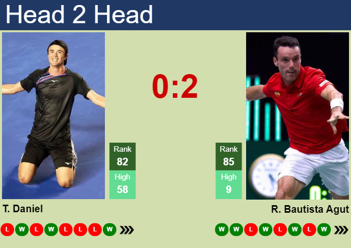 Prediction and head to head Taro Daniel vs. Roberto Bautista Agut