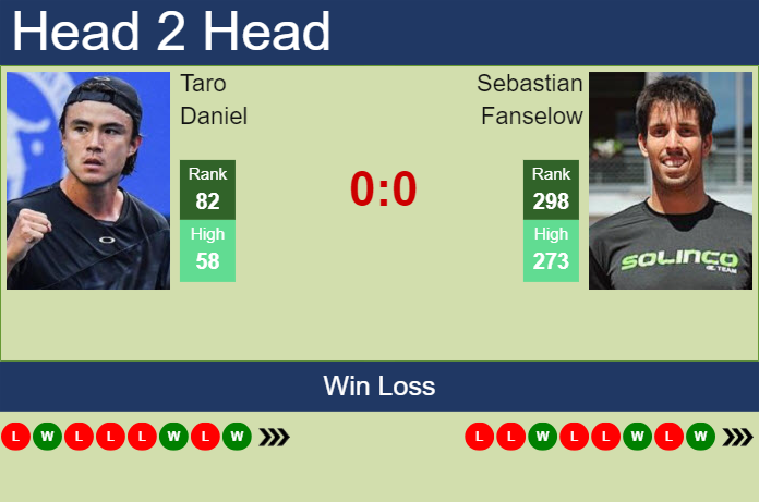 H2H, prediction of Taro Daniel vs Sebastian Fanselow in Lyon with odds, preview, pick | 19th May 2024