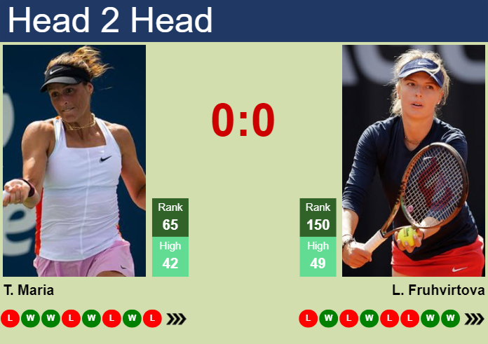H2H, prediction of Tatjana Maria vs Linda Fruhvirtova in Rome with odds, preview, pick | 8th May 2024