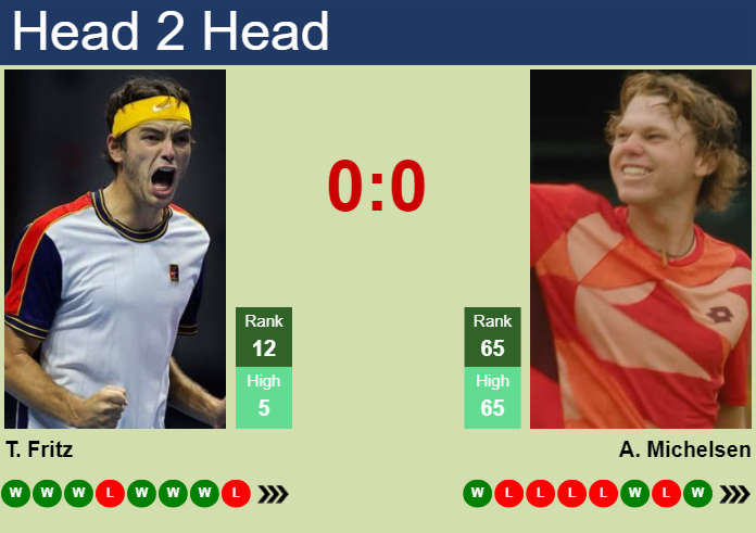 H2H, prediction of Taylor Fritz vs Alex Michelsen in Geneva with odds, preview, pick | 22nd May 2024