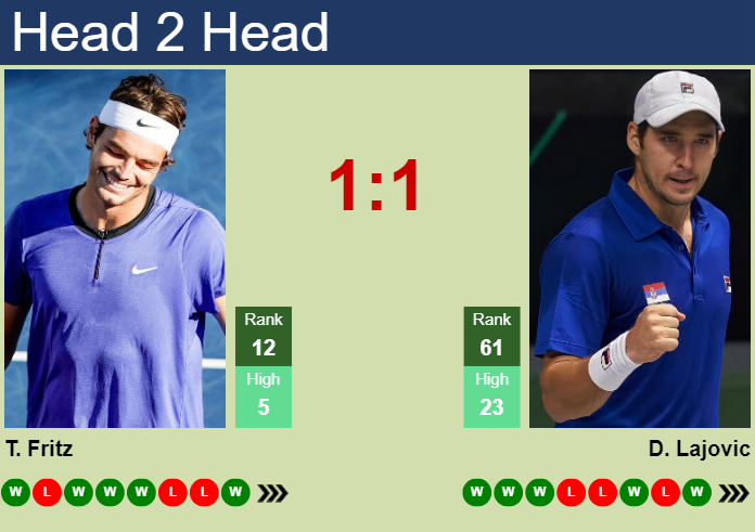 H2H, prediction of Taylor Fritz vs Dusan Lajovic at the French Open with odds, preview, pick | 30th May 2024