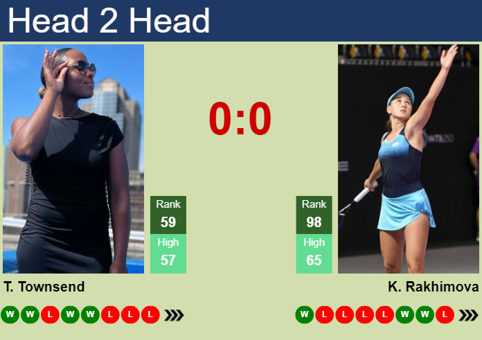 H2H, prediction of Taylor Townsend vs Kamilla Rakhimova in Rabat with odds, preview, pick | 19th May 2024