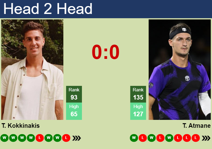 H2H, prediction of Thanasi Kokkinakis vs Terence Atmane in Rome with odds, preview, pick | 6th May 2024