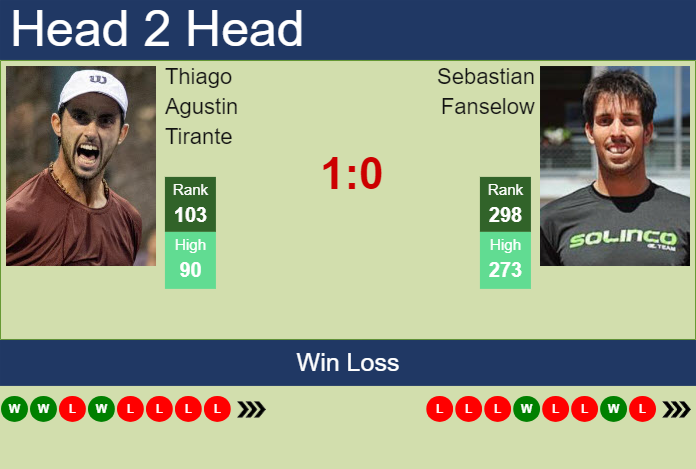 H2H, prediction of Thiago Agustin Tirante vs Sebastian Fanselow in Lyon with odds, preview, pick | 18th May 2024