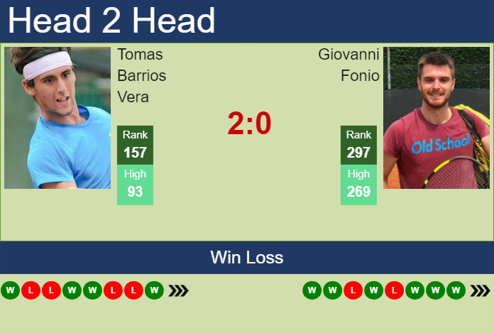 Prediction and head to head Tomas Barrios Vera vs. Giovanni Fonio
