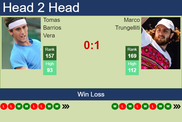 Prediction and head to head Tomas Barrios Vera vs. Marco Trungelliti