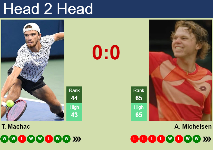 Prediction and head to head Tomas Machac vs. Alex Michelsen