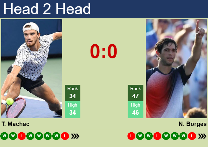 H2H, Prediction Of Tomas Machac Vs Nuno Borges At The French Open With ...