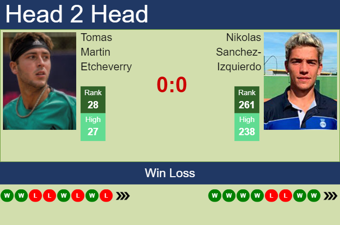 Prediction and head to head Tomas Martin Etcheverry vs. Nikolas Sanchez-Izquierdo