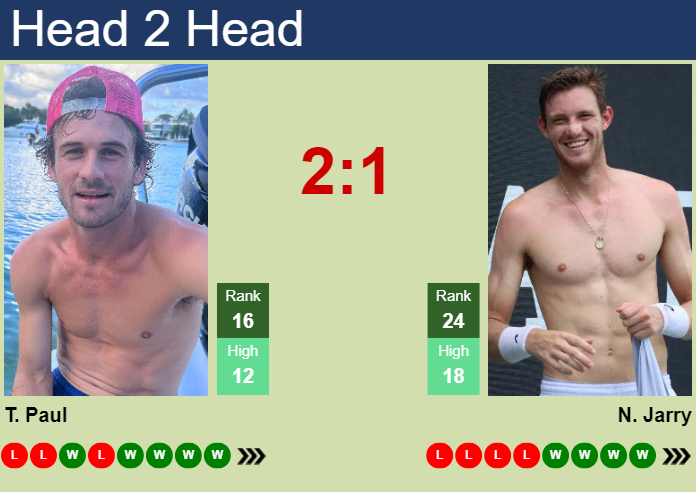 H2H, prediction of Tommy Paul vs Nicolas Jarry in Rome with odds, preview, pick | 17th May 2024