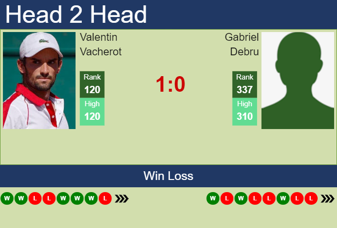 H2H, prediction of Valentin Vacherot vs Gabriel Debru at the French Open with odds, preview, pick | 20th May 2024