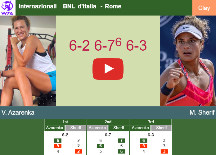 Victoria Azarenka aces Sherif in the 3rd round to clash vs Sakkari at the Internazionali BNL d’Italia. HIGHLIGHTS – ROME RESULTS