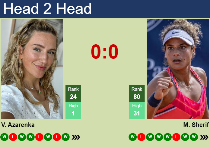 H2H, prediction of Victoria Azarenka vs Mayar Sherif in Rome with odds, preview, pick | 12th May 2024