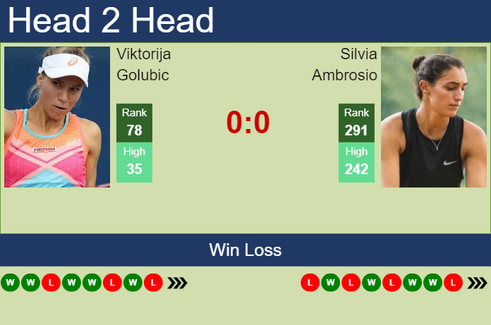 H2H, prediction of Viktorija Golubic vs Silvia Ambrosio in Rome with odds, preview, pick | 6th May 2024