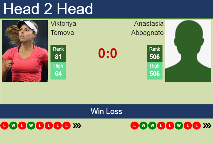 H2H, prediction of Viktoriya Tomova vs Anastasia Abbagnato in Rome with odds, preview, pick | 6th May 2024