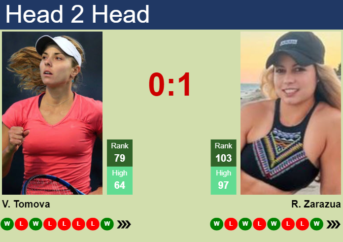H2H, prediction of Viktoriya Tomova vs Renata Zarazua in Rome with odds, preview, pick | 7th May 2024