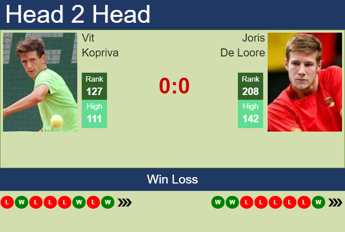 Prediction and head to head Vit Kopriva vs. Joris De Loore