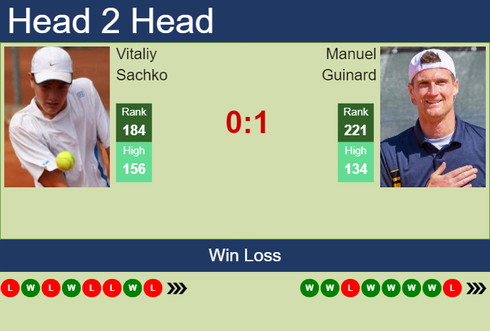 H2H, prediction of Vitaliy Sachko vs Manuel Guinard at the French Open with odds, preview, pick | 20th May 2024