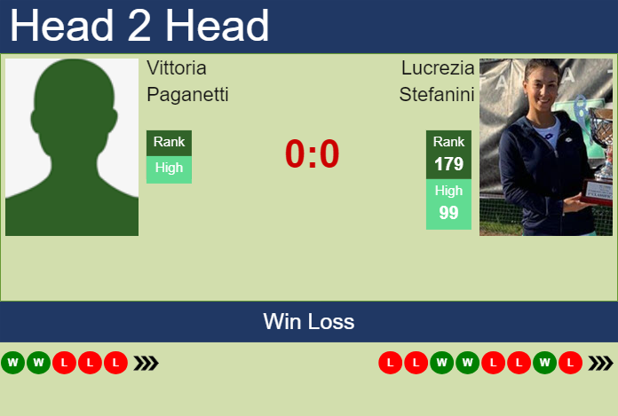 H2H, prediction of Vittoria Paganetti vs Lucrezia Stefanini in Rome with odds, preview, pick | 7th May 2024