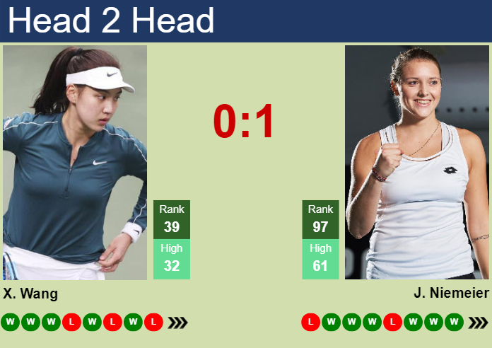 H2H, prediction of Xinyu Wang vs Jule Niemeier at the French Open with odds, preview, pick | 26th May 2024