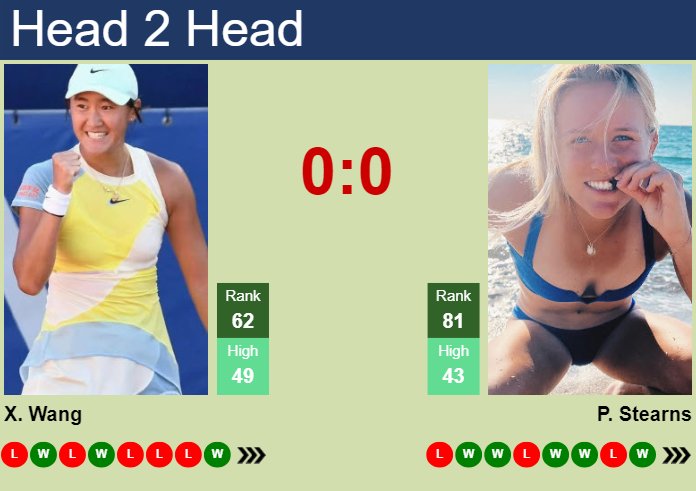 H2H, prediction of Xiyu Wang vs Peyton Stearns in Rabat with odds, preview, pick | 22nd May 2024