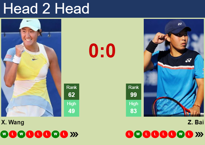 H2H, prediction of Xiyu Wang vs Zhuoxuan Bai at the French Open with odds, preview, pick | 26th May 2024