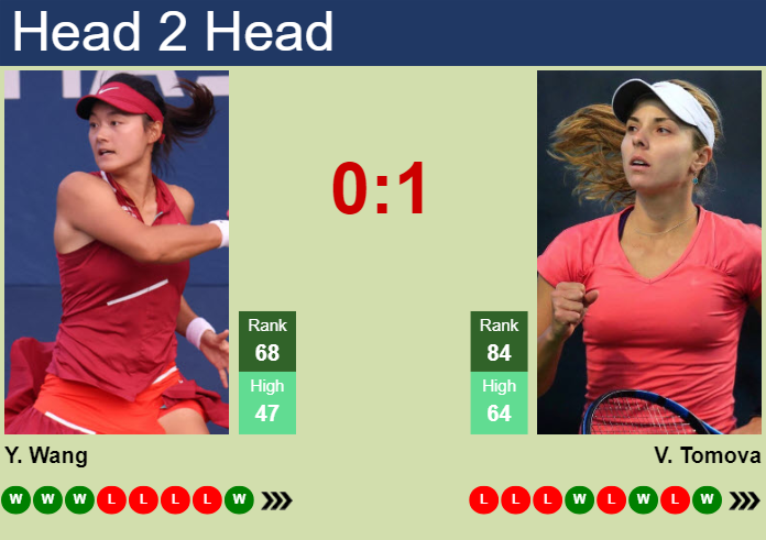 H2H, prediction of Yafan Wang vs Viktoriya Tomova in Rabat with odds, preview, pick | 22nd May 2024