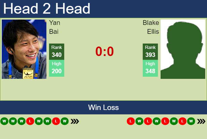 Prediction and head to head Yan Bai vs. Blake Ellis