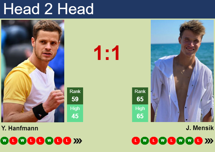Prediction and head to head Yannick Hanfmann vs. Jakub Mensik