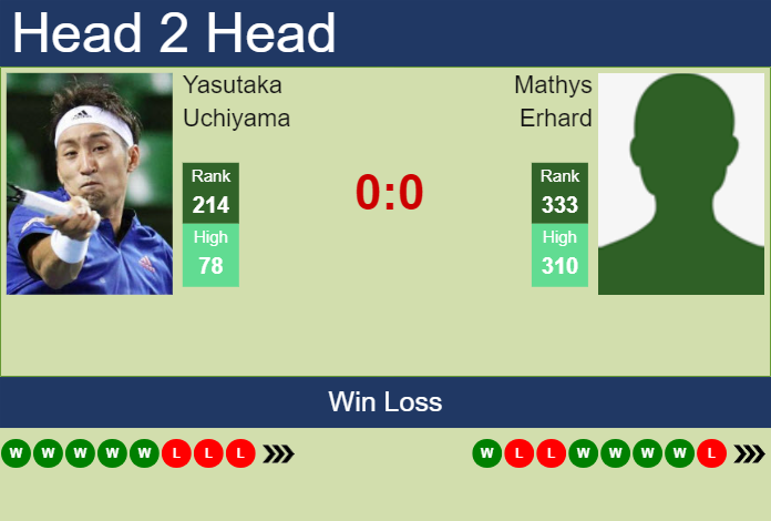 Prediction and head to head Yasutaka Uchiyama vs. Mathys Erhard
