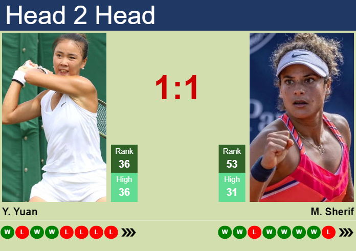 H2H, prediction of Yue Yuan vs Mayar Sherif at the French Open with odds, preview, pick | 28th May 2024