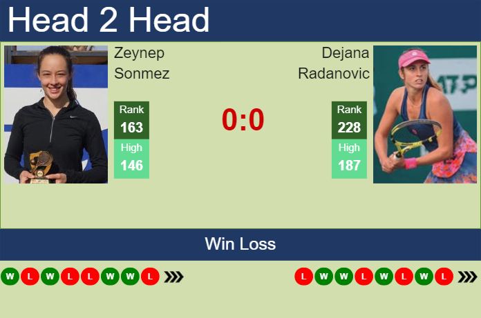 H2H, prediction of Zeynep Sonmez vs Dejana Radanovic at the French Open with odds, preview, pick | 20th May 2024