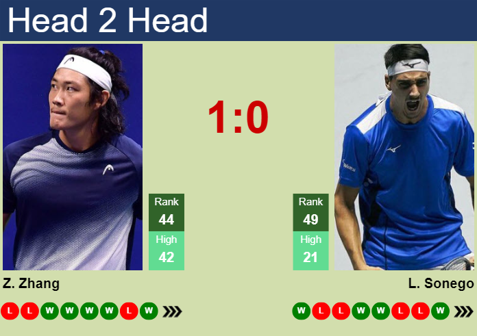Prediction And Head To Head Zhizhen Zhang Vs. Lorenzo Sonego Xdk4oycxpd Prediction and head to head Zhizhen Zhang vs. Lorenzo Sonego