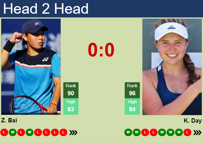 Prediction and head to head Zhuoxuan Bai vs. Kayla Day