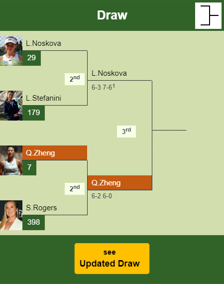 Qinwen Zheng Draw info