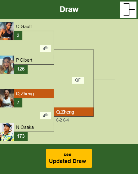 Qinwen Zheng Draw info