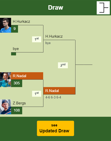 Rafael Nadal Draw info