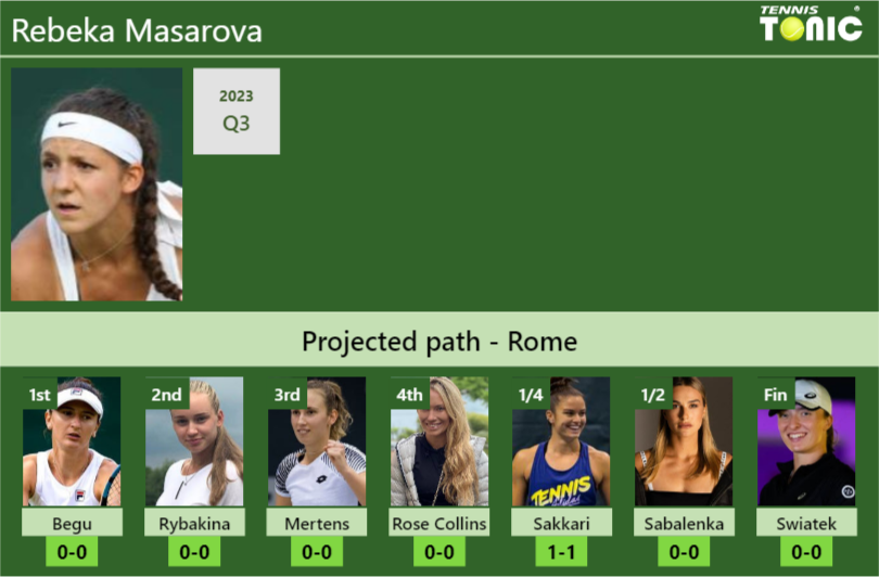 ROME DRAW. Rebeka Masarova's prediction with Begu next. H2H and ...