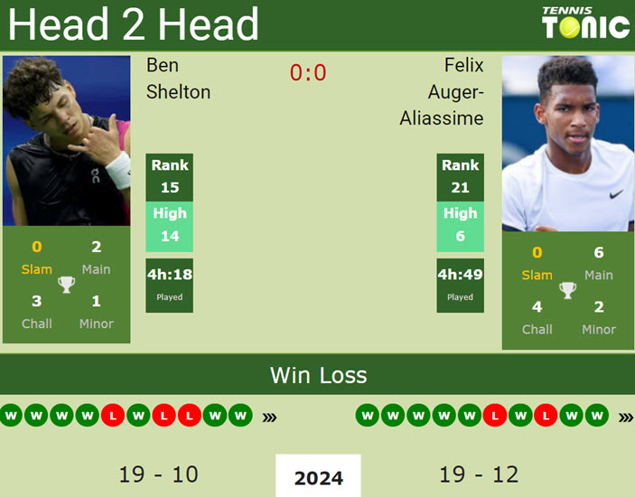 Shelton vs Auger Aliassime Prediction A Detailed Match Analysis