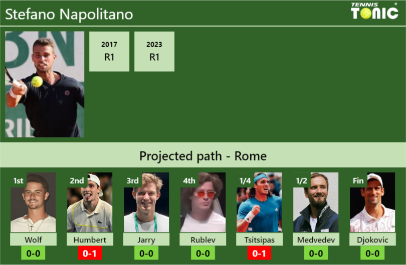 Stefano Napolitano Stats info
