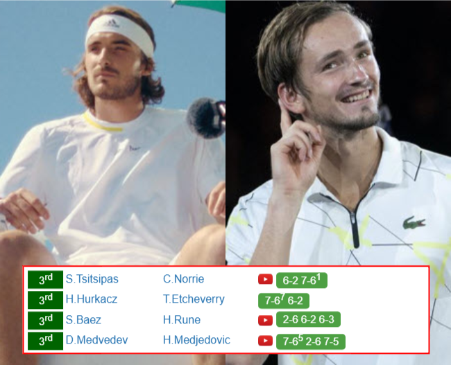 ROME RESULTS. Stefanos Tsitsipas, Daniil Medvedev, Hubert Hurkacz win, Holger Rune lost