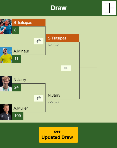Stefanos Tsitsipas Draw info