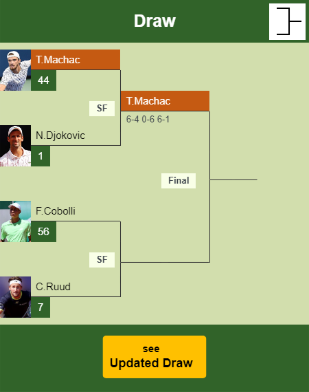 Tomas Machac Draw info