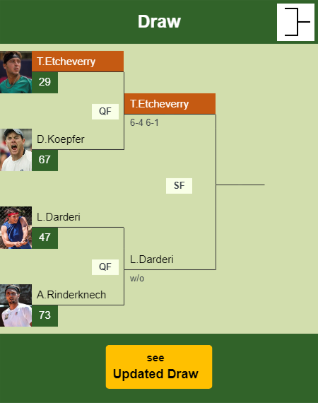 Tomas Martin Etcheverry Draw info