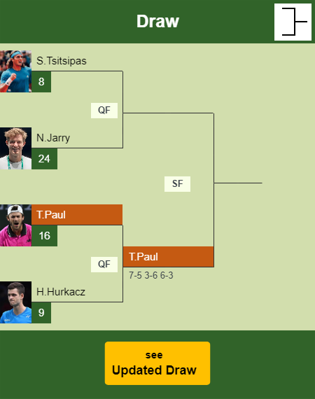 Tommy Paul Draw info