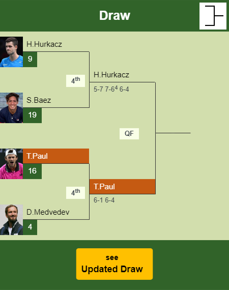 Tommy Paul Draw info