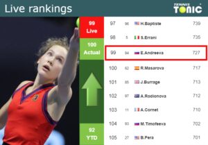 LIVE RANKINGS. Andreeva Betters Her Rank Ahead Of Competing Against ...