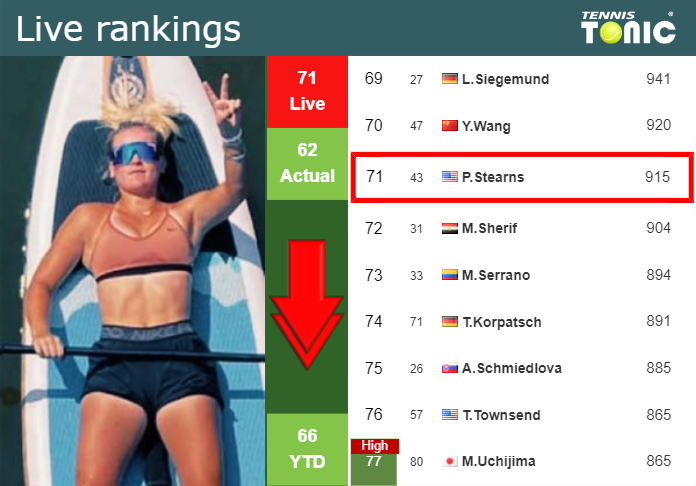 Tuesday Live Ranking Peyton Stearns Kc2gxzeo Tuesday Live Ranking Peyton Stearns